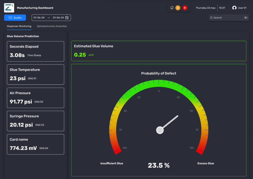 Quality dashboard Screenshot from Zprime Advanced Defect Detection and Quality Improvement Solutions