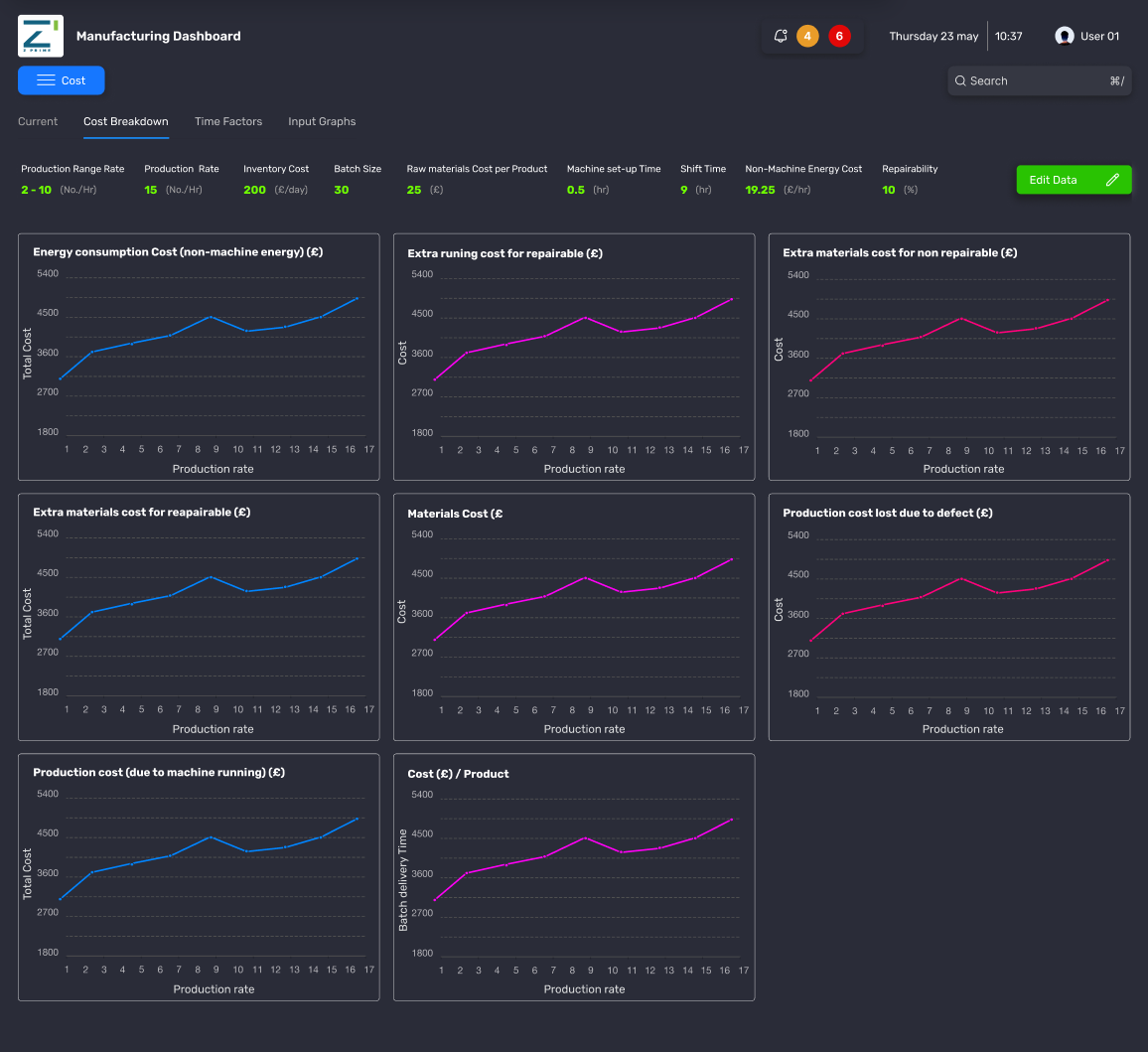 Innovative AI platforms for Industry manufacturing solutions.