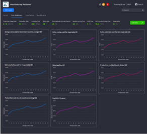 Innovative AI platforms for Industry manufacturing solutions.