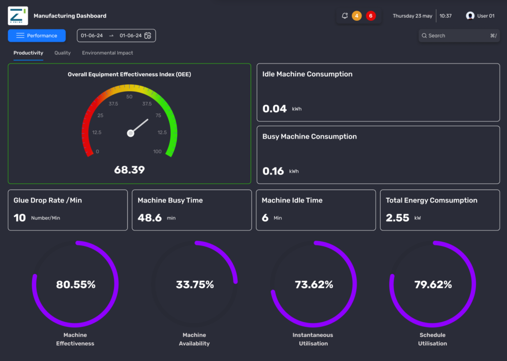 screenshot of the performance dashboard for Industry 4.0 and digital transformation