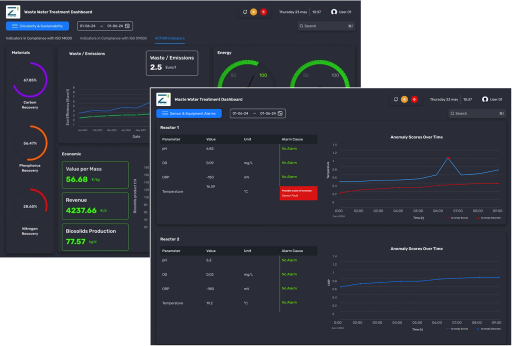 screenshot Showing Z Prime Supply Chain Track and Trace Solutions dashboard.