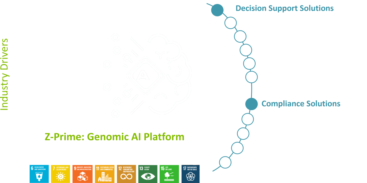 Brain diagram illustrating advanced AI solutions driving digital transformation in manufacturing.